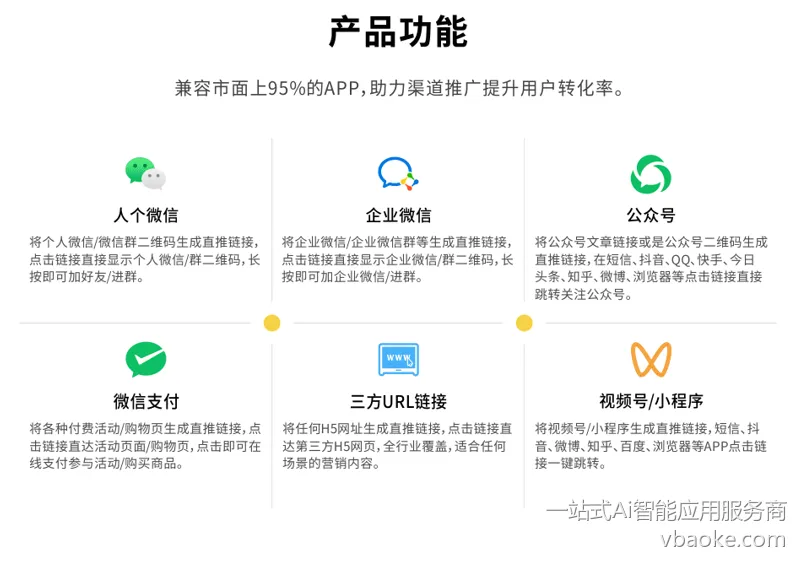 图片[2]-引流吸粉神器-全平台一键跳转微信-一站式Ai智能应用服务商