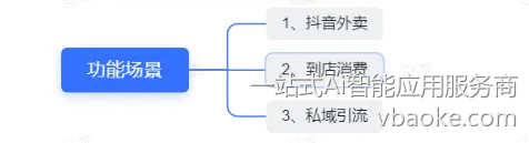 图片[18]-短视频矩阵代运营系统-多平台版【运营手册】-一站式Ai智能应用服务商