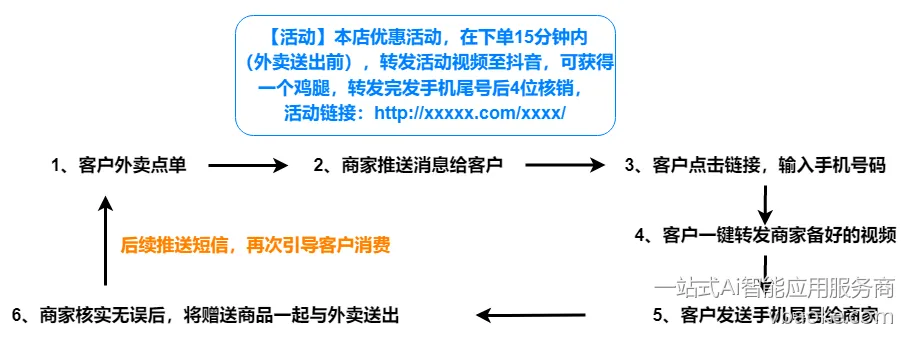 图片[19]-短视频矩阵代运营系统-多平台版【运营手册】-一站式Ai智能应用服务商