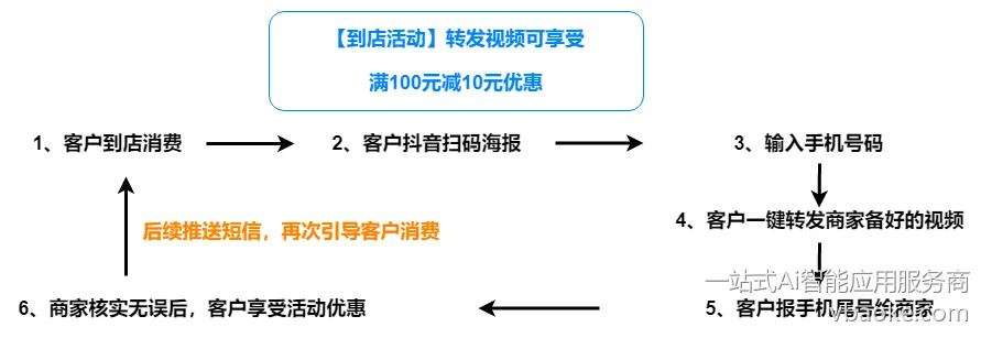图片[20]-短视频矩阵代运营系统-多平台版【运营手册】-一站式Ai智能应用服务商