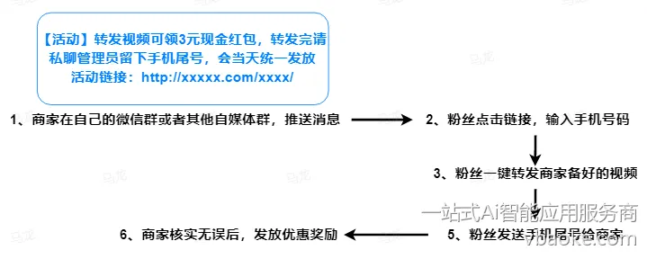 图片[21]-短视频矩阵代运营系统-多平台版【运营手册】-一站式Ai智能应用服务商
