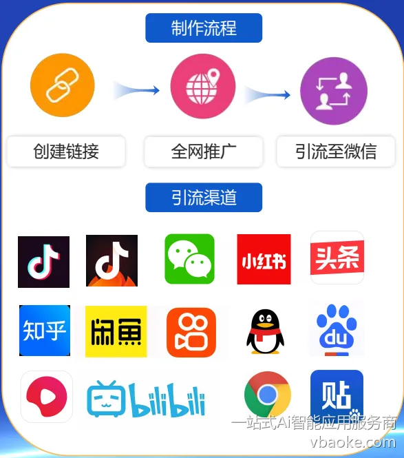 图片[22]-短视频矩阵代运营系统-多平台版【运营手册】-一站式Ai智能应用服务商