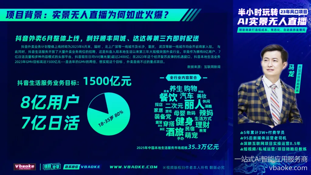 图片[1]-商家AI全自动实景无人直播-免费体验，低成本，0抽佣，本地生活商家直播必备！-一站式Ai智能应用服务商
