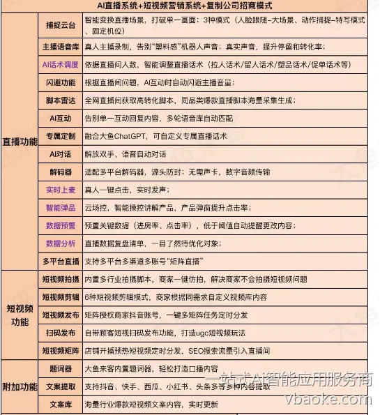 图片[2]-来客智播-实景无人直播3.0版教程-一站式Ai智能应用服务商