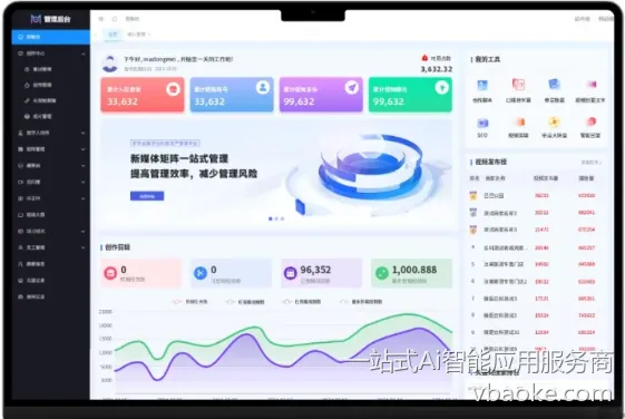 图片[1]-短视频终极管理神器—2024新版短视频矩阵代运营系统-一站式Ai智能应用服务商
