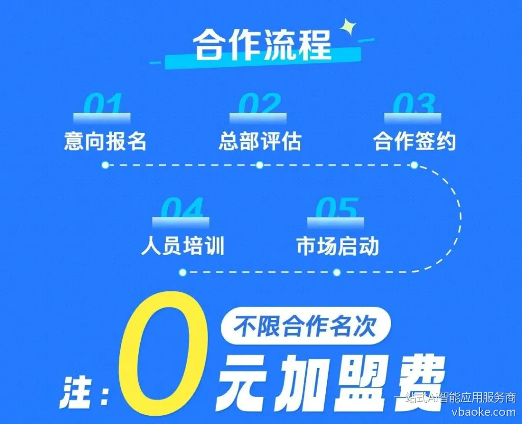 图片[11]-2025年新风口项目！【碰一碰】免费加盟，本地生活掘金机会！-一站式Ai智能应用服务商
