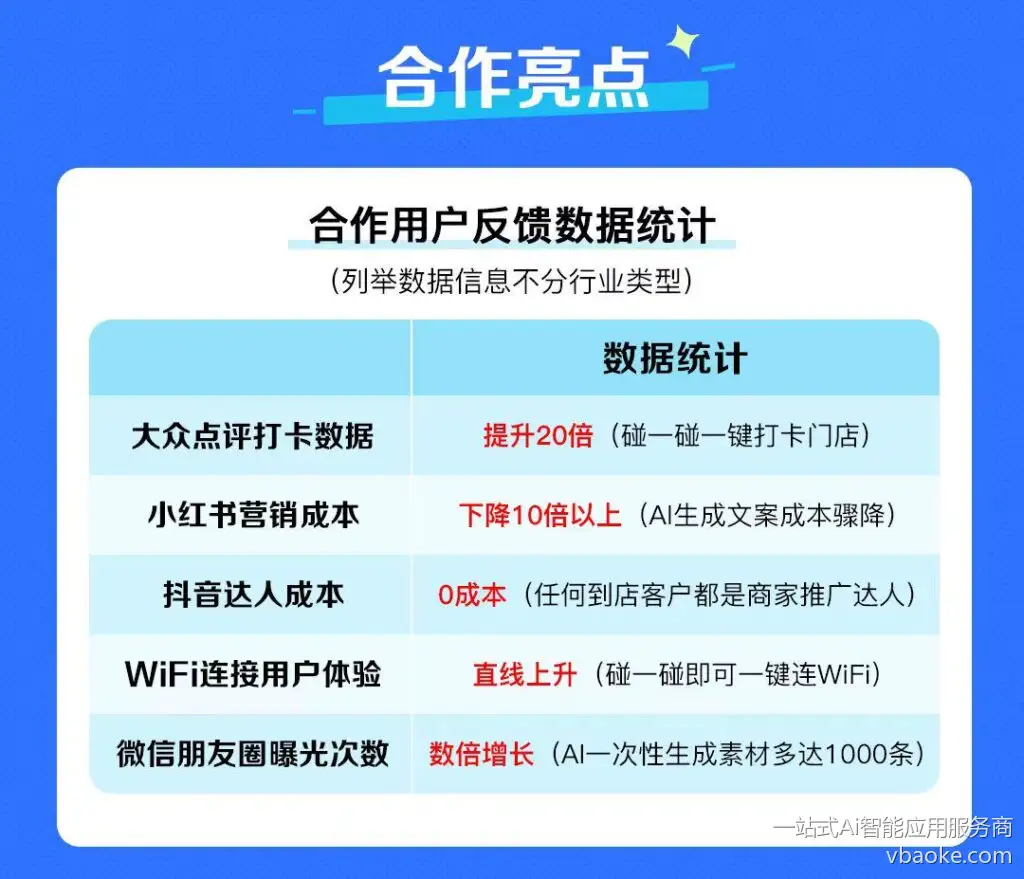 图片[6]-2025年新风口项目！【碰一碰】免费加盟，本地生活掘金机会！-一站式Ai智能应用服务商