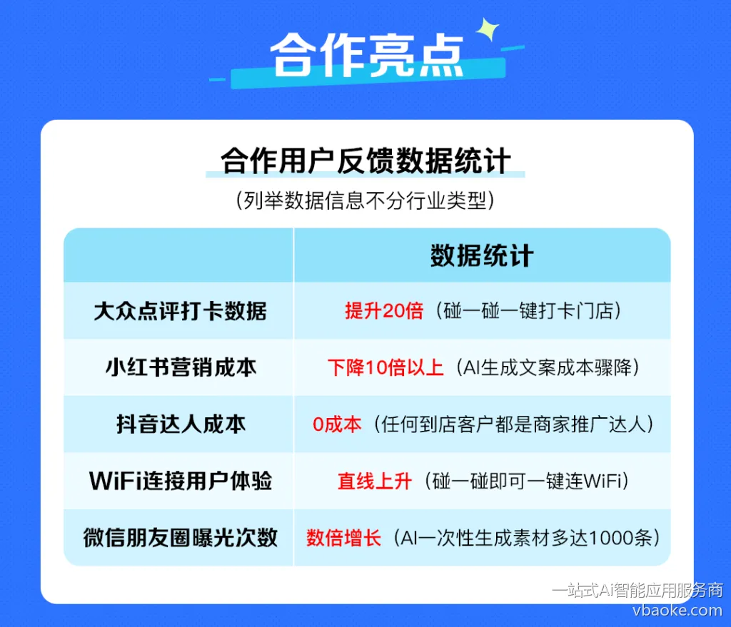 图片[10]-2025年新风口项目！【碰一碰】免费加盟，本地生活掘金机会！-一站式Ai智能应用服务商
