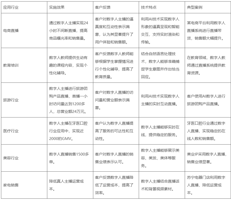 图片[3]-AI数字人直播系统-一站式AI智能营销获客