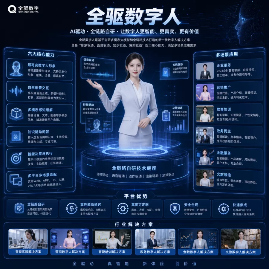 全驱数字人系统-一站式AI智能营销获客